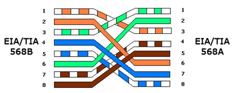diagram cat wiring diagram crossover cable diagram mydiagramonline