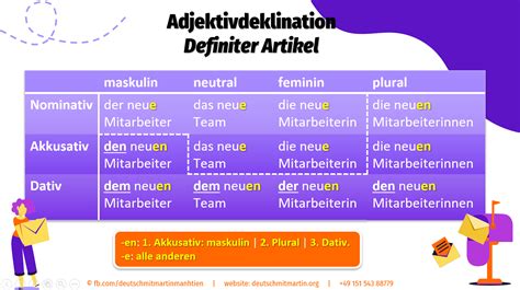 adjektivdeklination definiter artikel deutsch mit martin