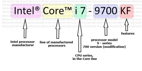 model number intel cpu       explained decode entab tvcom