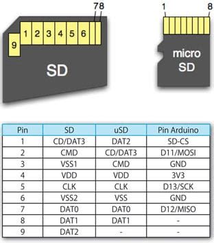 scheda sdcardshield  arduinounomega slot  memorie micro sd card ebay