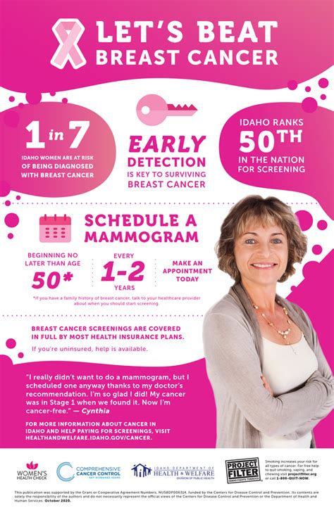 cancer infographic poster breast cancer 1 max 10 per order idaho