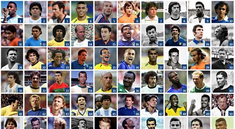 Football Les 100 Meilleurs Joueurs De L Histoire De La Coupe Du Monde