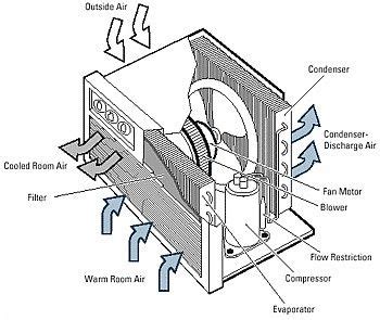 air conditioner unit air conditioner unit parts