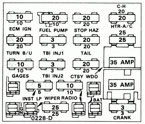 wiringgnet   wiring chart diagram chevy trucks fuse box chevy