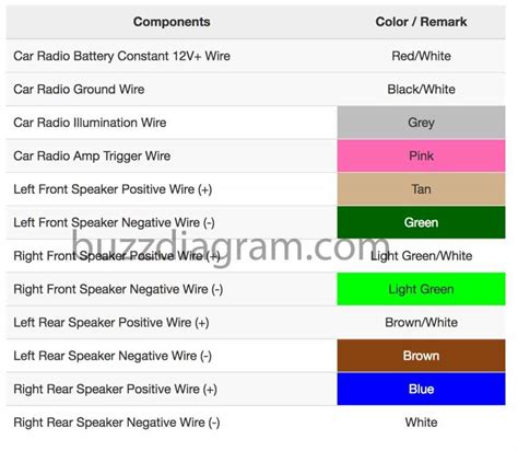 chevy radio wiring diagram collection faceitsaloncom