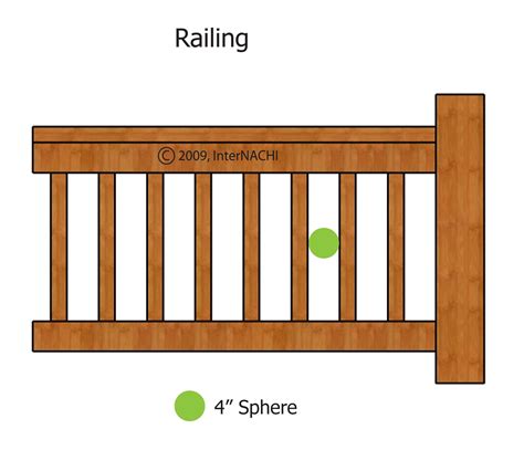 railing spacing inspection gallery internachi