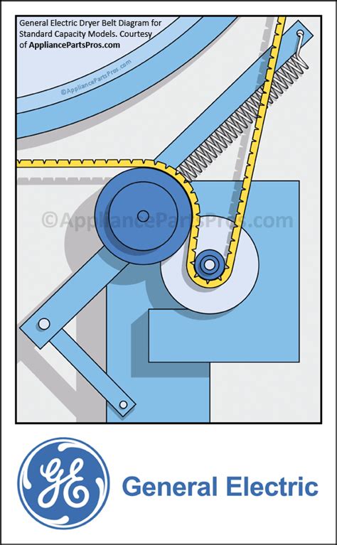 general electric dishwasher parts diagram