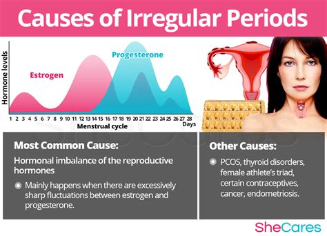 irregular periods hormonal imbalance symptoms shecares