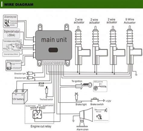 car alarm installation wiring diagram car alarm electrical wiring diagram diagram design