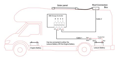 wiring diagram  solar panels   caravan wiring diagram van solar camper volt panel system