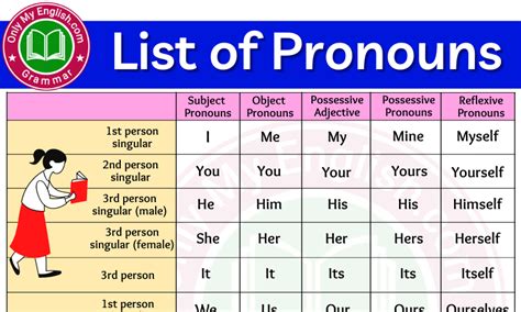 list  pronouns onlymyenglishcom