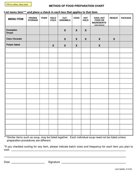 prep list template   printable templates