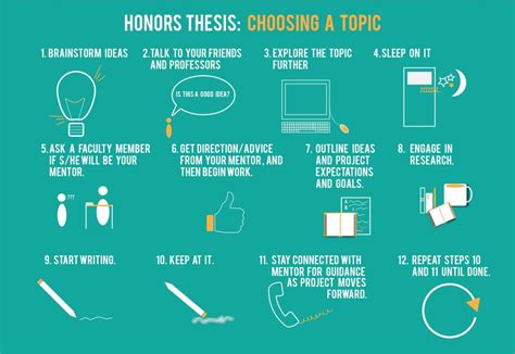 thesis ideas  meet academic standards  succeed howtowrite
