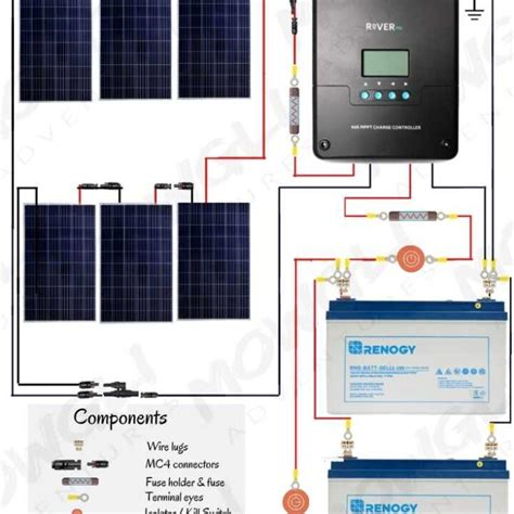solar panel wiring diagrams  rvs campers vans caravans
