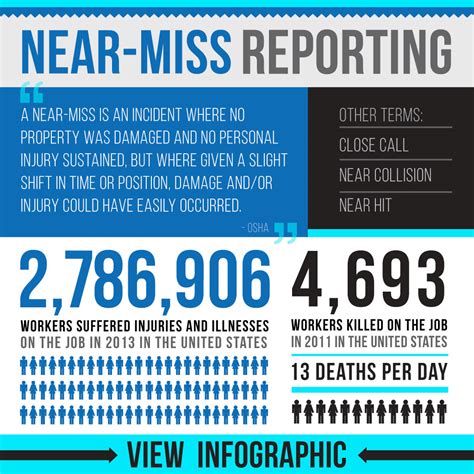 Near Miss Reporting Infographic Intelex Blog