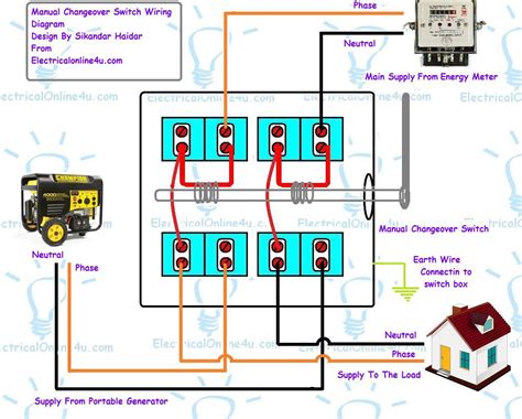 manual changeover switch wiring diagram  portable generator electrical