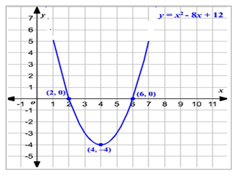 math  chapter  graphs  functions
