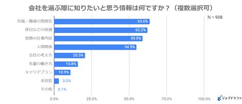 【高校生の就職活動に関するアンケート調査】を公表しました。｜株式会社ジンジブ