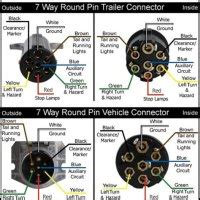 wiring diagram   semi trailer plug wiring diagram  schematic role