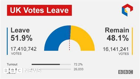 eu referendum brexit sends iom  unknown journey bbc news