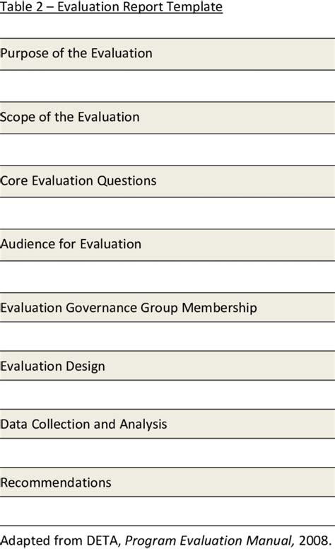 website evaluation report template sample design templates