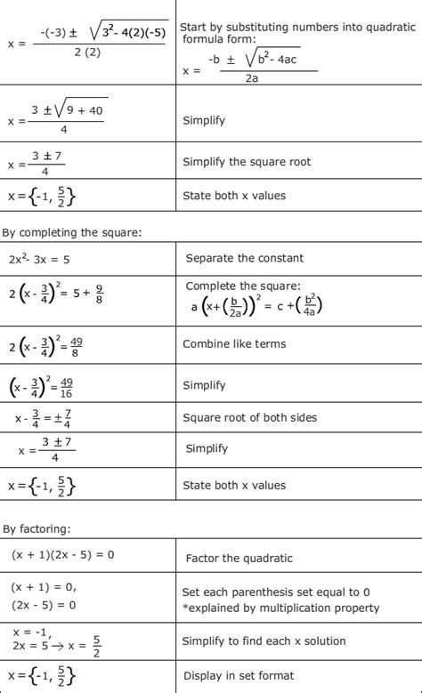 quadratic formula worksheet notutahituq worksheet information