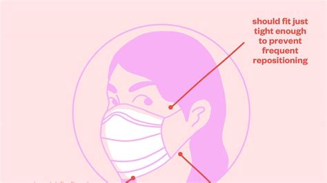 wear  face mask correctly common mistakes  avoid nbc boston
