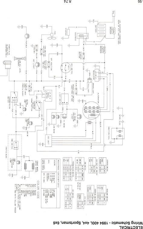 polaris phoenix wiring diagram thaimetera arcolectric