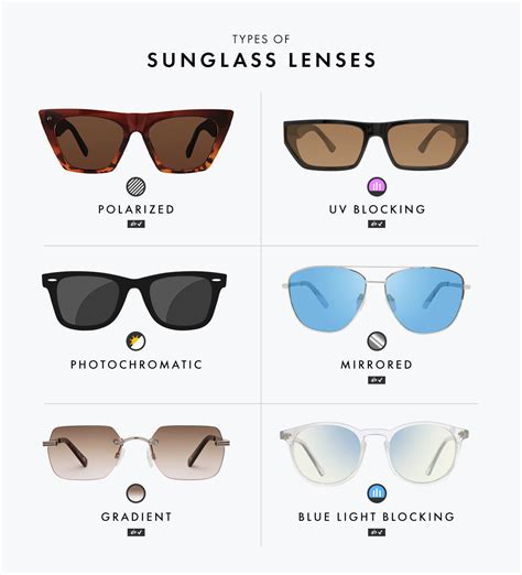 types of sunglasses [your ultimate style guide with examples]