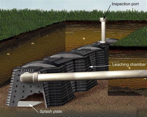 leaching chamber  site sewage facilities ossf