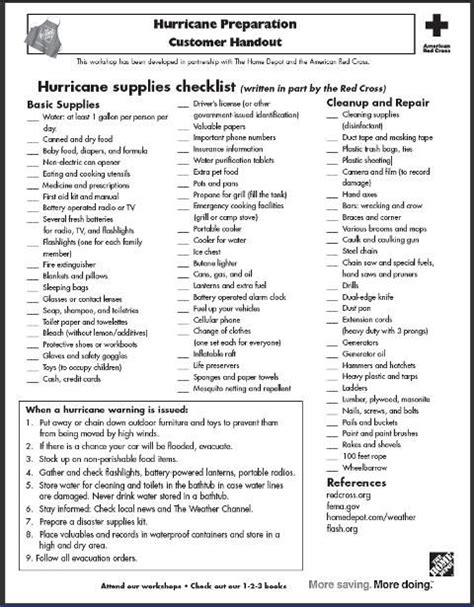 emergency supply list hurricane preparation hurricane preparedness