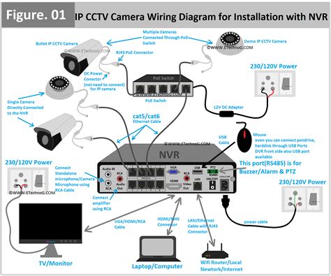 cctv camera wiring diagram  connection  installation  nvr
