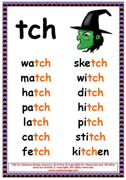 anchor charts like this can be used to review phonemes could be helpful for ells spelling