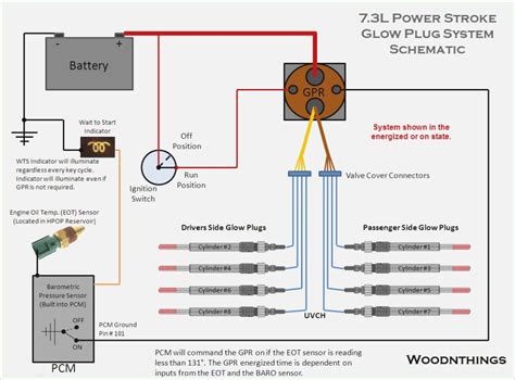 understanding   powerstroke starter solenoid wiring diagram moo wiring