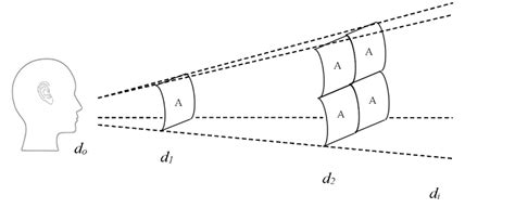 sound intensity     inverse square law theory  scientific diagram