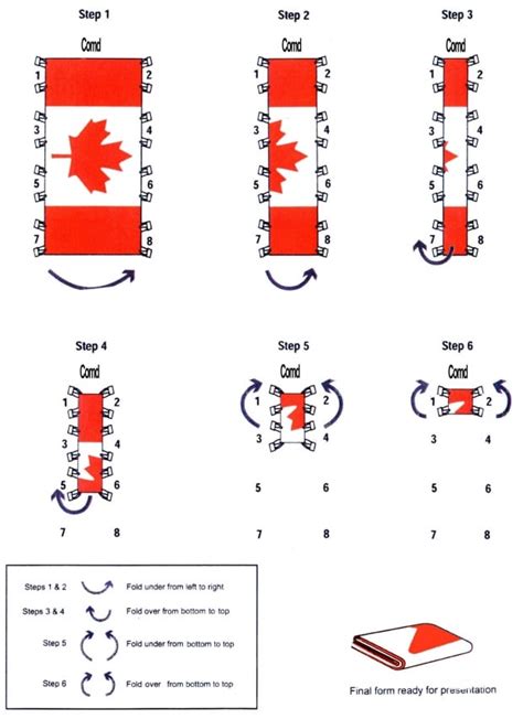 don t eat on it and other rules 8 ways to treat the canadian flag