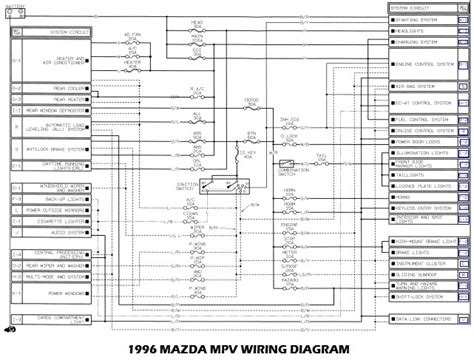 wiring harness mazda wiring diagram color codes wiring flow