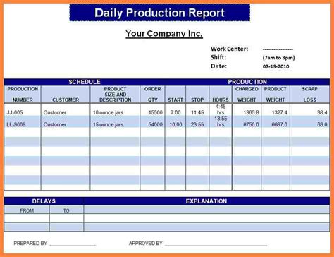 9 Daily Production Report Template Excel Template Free Download
