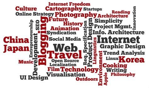 interest  creating  word cloud   interests