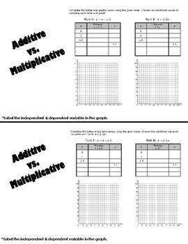 manicmiddleschoollady teaching resources teachers pay teachers