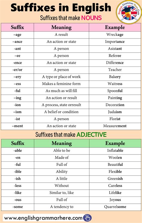 suffixes definition  examples english grammar