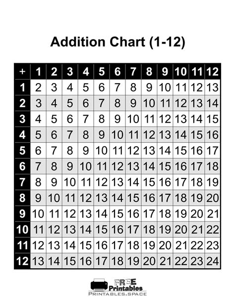 printable addition table chart     printables