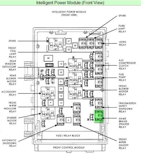 fuse diagram   dodge charger wiring diagram