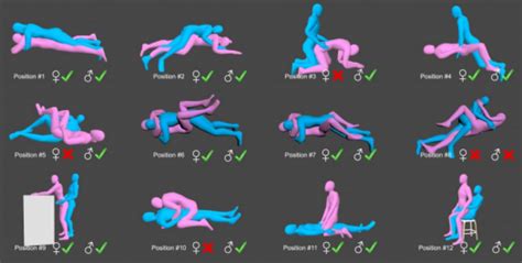 Sex Positions In The Gay Community