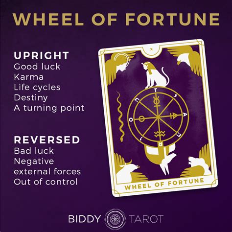 zetaboards wheel  fortune