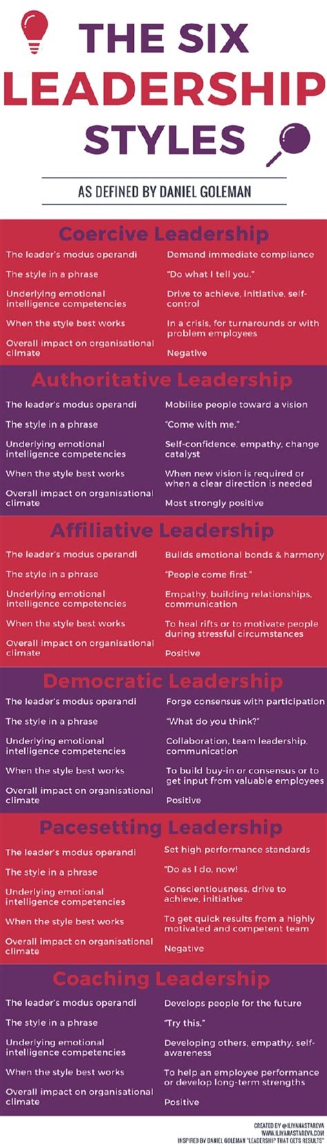 the six leadership styles infographic