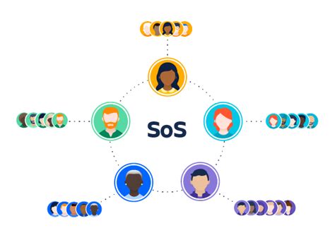 scrum  scrums atlassian scrum software projects business strategy