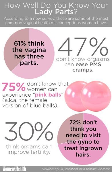 The Most Common Misconceptions Women Have About Their Vaginas