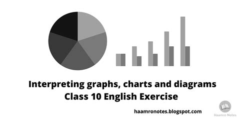 unit  interpreting graphs charts  diagrams class  english
