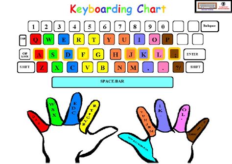 keyboarding bethesda elementary technology special